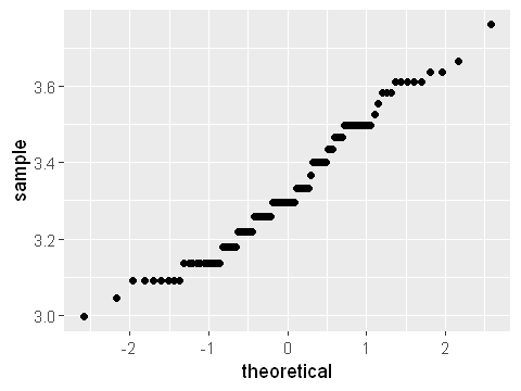 _images/03.e. Continuous Probability Distributions_9_1.png